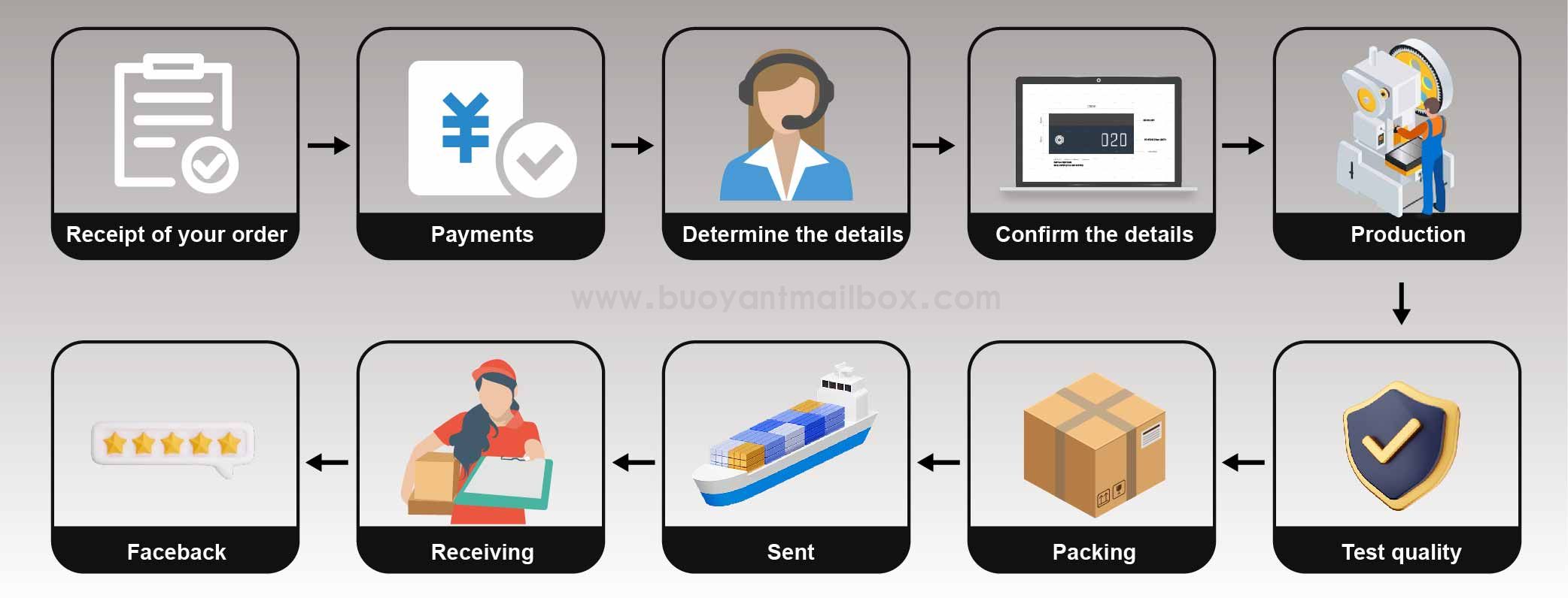 信箱详情页模板20251027_画板 1 副本 18.jpg