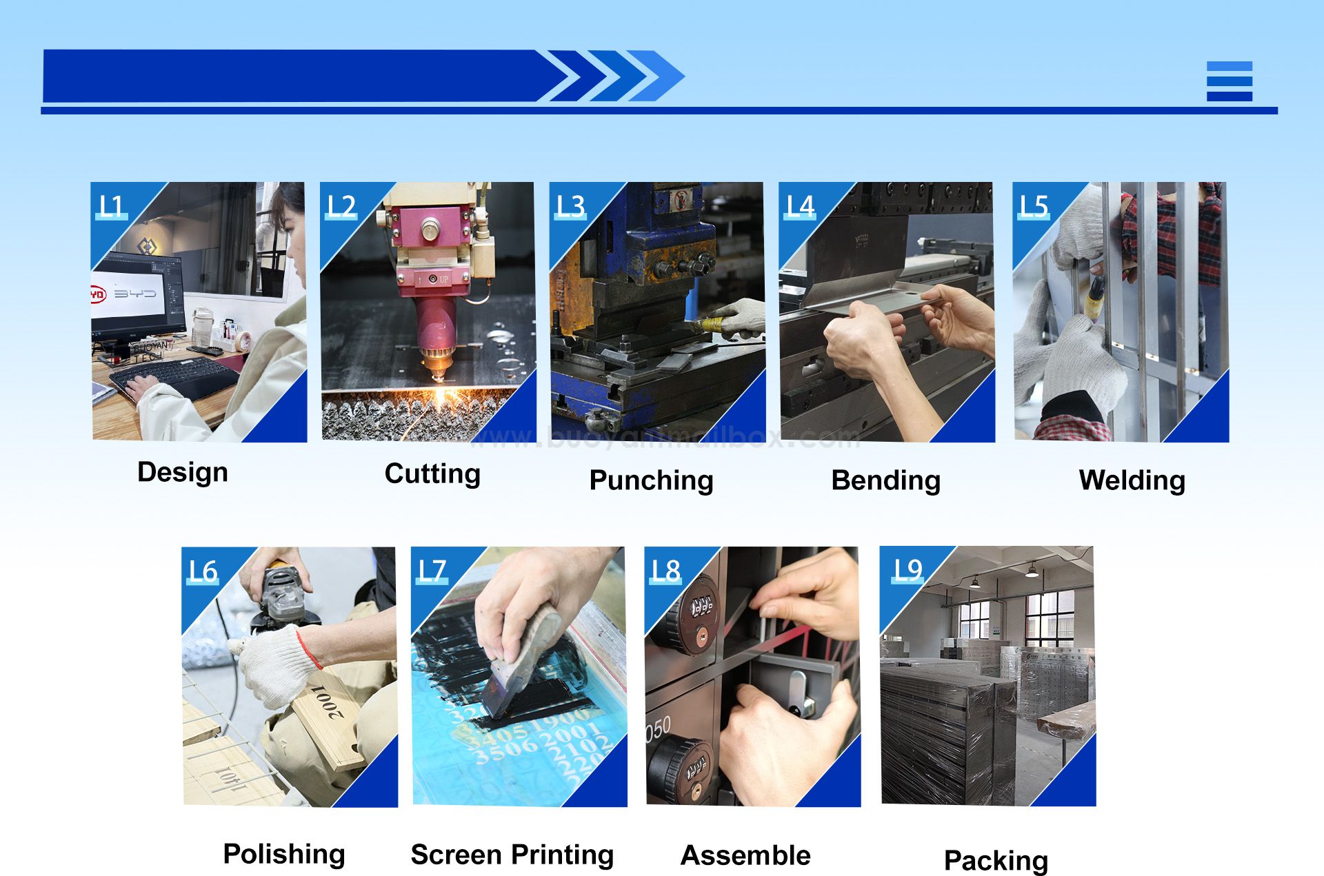 PRODUCTION PROCESS.jpg